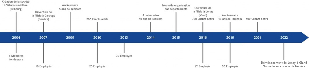 historique_new